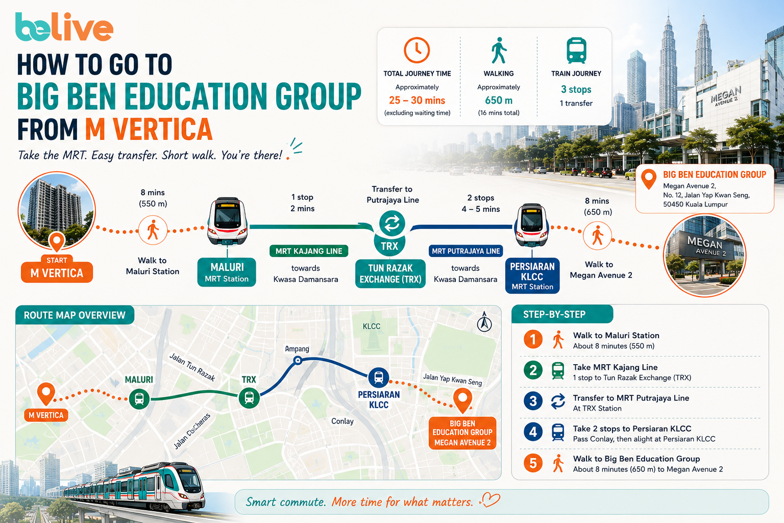 Route guide from M Vertica to Big Ben Education Group: walk 8 minutes to Maluri MRT, Kajang Line one stop to Tun Razak Exchange, transfer to the Putrajaya Line for two stops to Persiaran KLCC, then an 8-minute walk to Megan Avenue 2. Total 25 to 30 minutes.