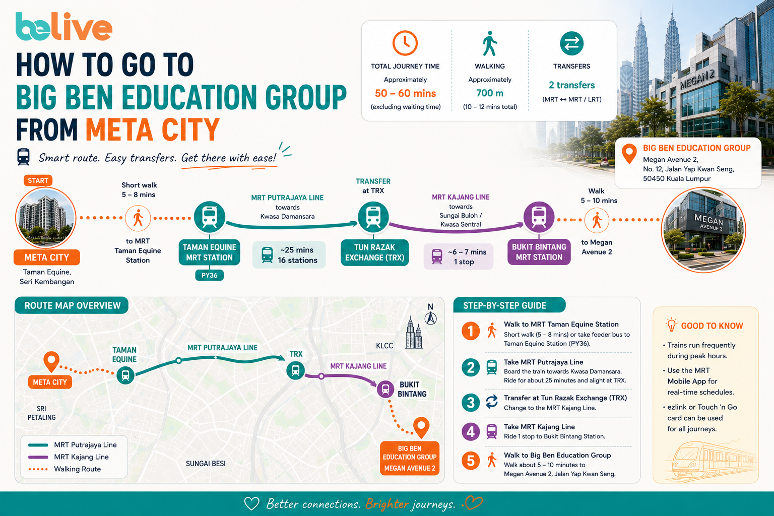 Route guide from Meta City to Big Ben Education Group: short walk to Taman Equine MRT, Putrajaya Line 16 stations to Tun Razak Exchange, transfer to the Kajang Line for one stop to Bukit Bintang, then a 5 to 10 minute walk to Megan Avenue 2. Total 50 to 60 minutes.