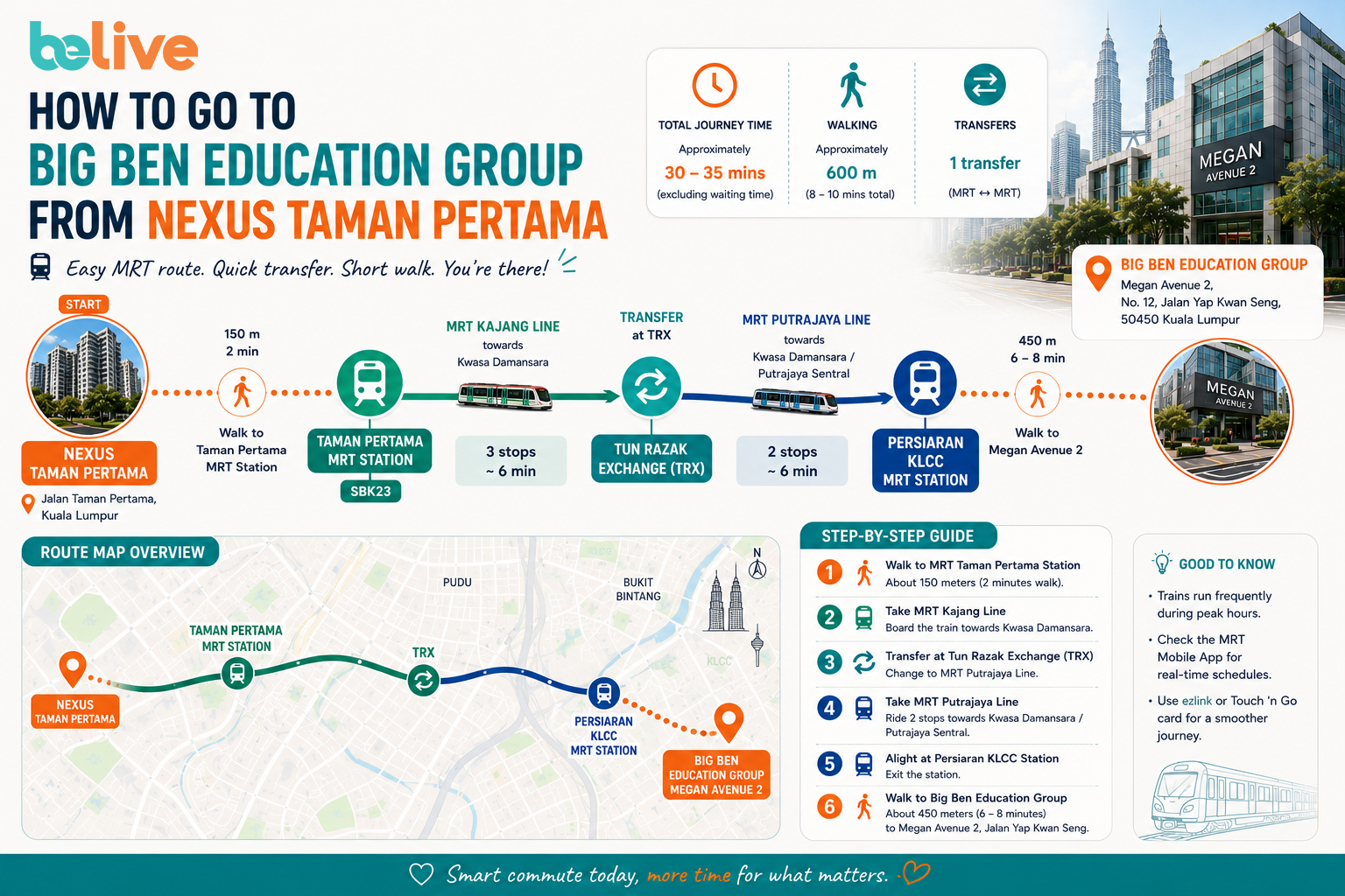 Route guide from Nexus Residence Taman Pertama to Big Ben Education Group: two-minute walk to Taman Pertama MRT, Kajang Line three stops to Tun Razak Exchange, transfer to the Putrajaya Line for two stops to Persiaran KLCC, then a 6 to 8 minute walk to Megan Avenue 2. Total 30 to 35 minutes.