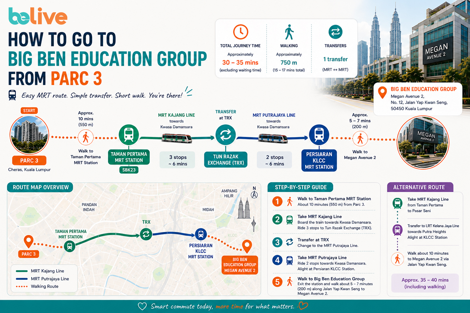 Route guide from The PARC3 to Big Ben Education Group: walk 10 minutes to Taman Pertama MRT, Kajang Line three stops to Tun Razak Exchange, transfer to the Putrajaya Line for two stops to Persiaran KLCC, then a 5 to 7 minute walk to Megan Avenue 2. Total 30 to 35 minutes.